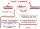 Рефлексы ССС (кардиальные). Собственные Сопряженные Неспецифические. Раздражение барорецепторов аорты и каротидного синуса вызывает изменение ЧСС (- давление +ЧСС). Раздражение хеморецепторов артерий кислородом (гипоксемия вызывает тахикардию, дыхание О2 – брадикардию). Рефлекс Бейнбриджа : при разд