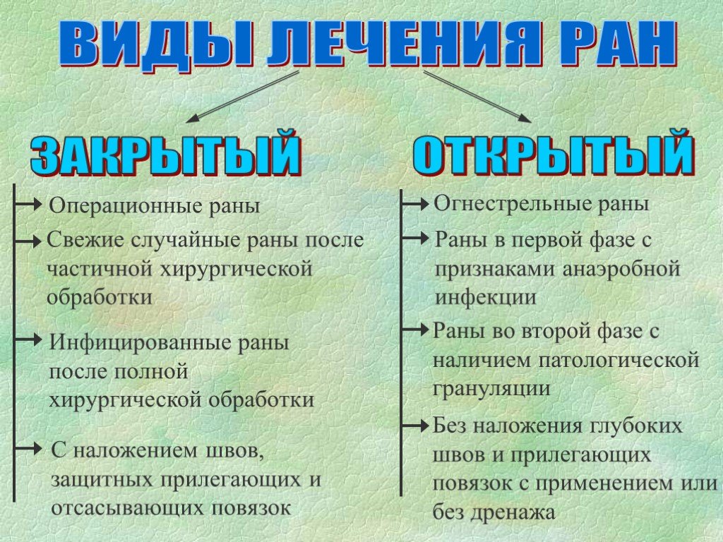 Классификация ран презентация