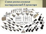 Схема расположения инструментов в оркестре