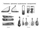 Типология щипковых музыкальных инструментов. Арфа Цитра Лира Лютня