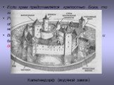 Если храм представлялся крепостью Бога, то замок – крепостью рыцаря. Романские каменные замки с мощными оборонительными стенами были неприступными крепостями Внутри замка находились жилые постройки и башнеобразное каменное жилище феодала - донжон. Капелендорф (водяной замок)