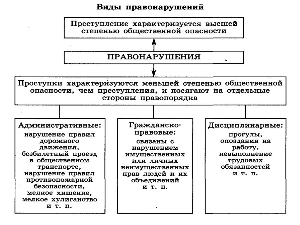 Политика огэ 9 класс обществознание презентация