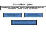 Уголовное право. Совокупность юридических норм, определяющих преступность и наказуемость деяний, опасных для общества. Основной источник – УК РФ (принят в 1997 г.). Основные понятия – преступление и наказание. Уголовная ответственность – с 16 лет За умышленные преступления – с 14 лет