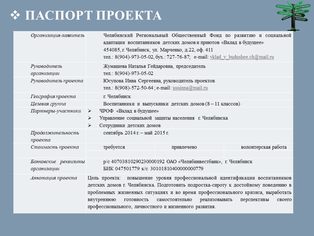 Паспорт проекта 4 класс