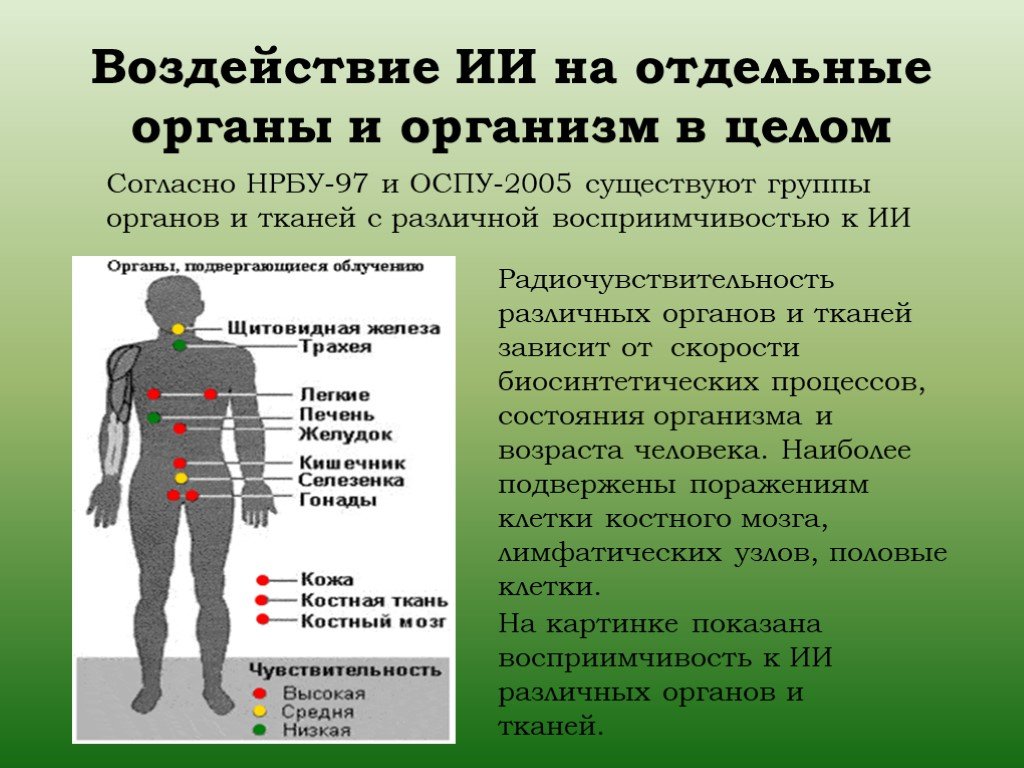 Радиация кожи. Влияние радиации на организм человека. Воздействие ионизирующего излучения на организм. Влияние ионизирующих излучений на организм. Воздействие рации на организм.