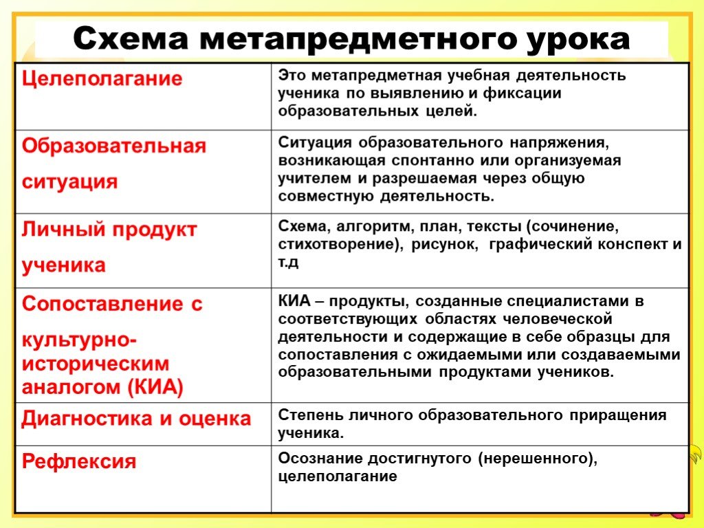 Компетенции по русскому языку. Метапредметные компетенции. Метапредметные занятия. Метапредметная компетенция. Предметные и метапредметные компетенции.