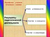 Результаты педагогической деятельности. Итоги успеваемости. Участие в конкурсах. Участие в олимпиадах