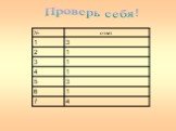 Нормы современного русского литературного языка Слайд: 15