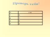 Нормы современного русского литературного языка Слайд: 18