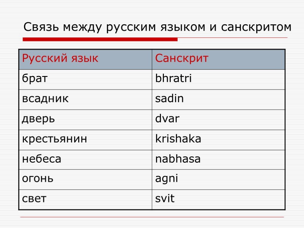 Русский между. Связь санскрита и русского языка. Связь между санскритом и русским языком. Русский санскрит языки братья. Что такое между в русском языке.