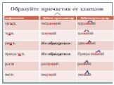 Образуйте причастия от глаголов