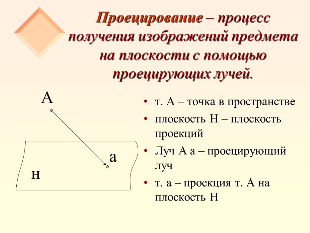 Процесс получения изображения предмета на плоскости это. Процесс получения изображения предмета на плоскости называют.