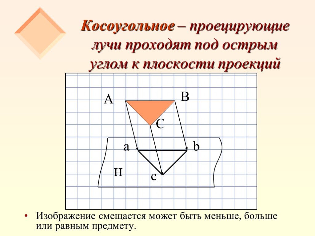 Изображение фигуры получающейся при мысленном рассечении предмета плоскостью называется