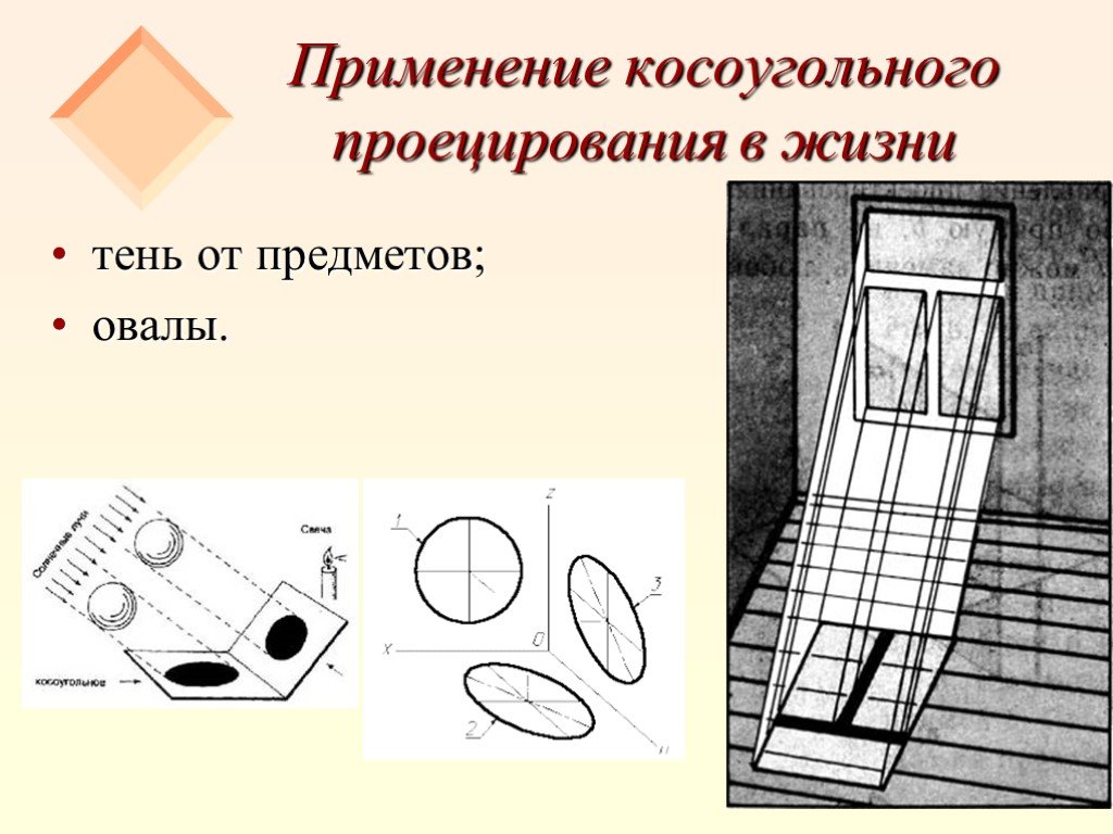 Проекция изображение предмета на плоскости. Предмет и тень черчение. Параллельное проецирование в жизни. Прямоугольное проецирование в жизни. Где применяется проецирование.