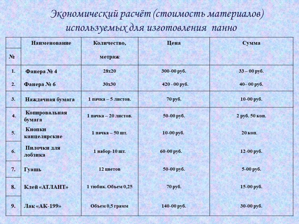 Экономический расчет проекта по технологии разделочная доска