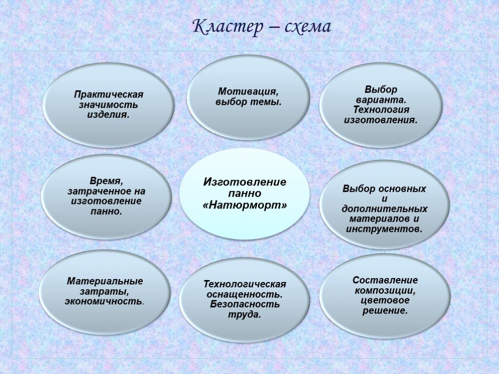 Кластер 4. Выбор базового варианта проекта по технологии подвес. Кластер 4 ихтисосхо.