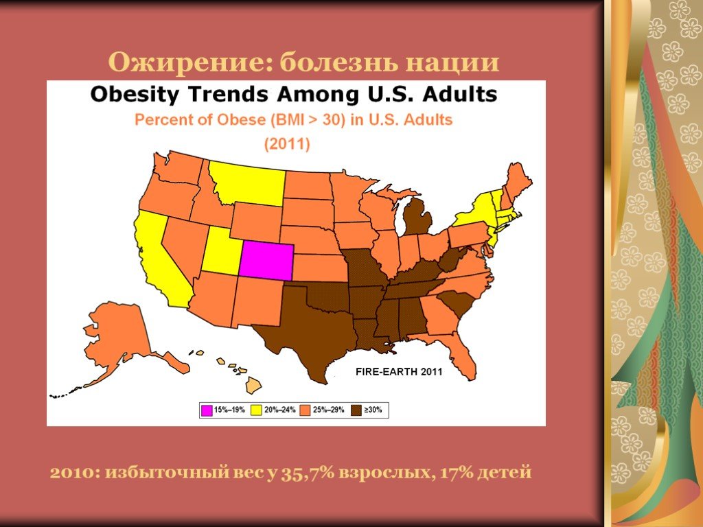 Презентация сша 9 класс