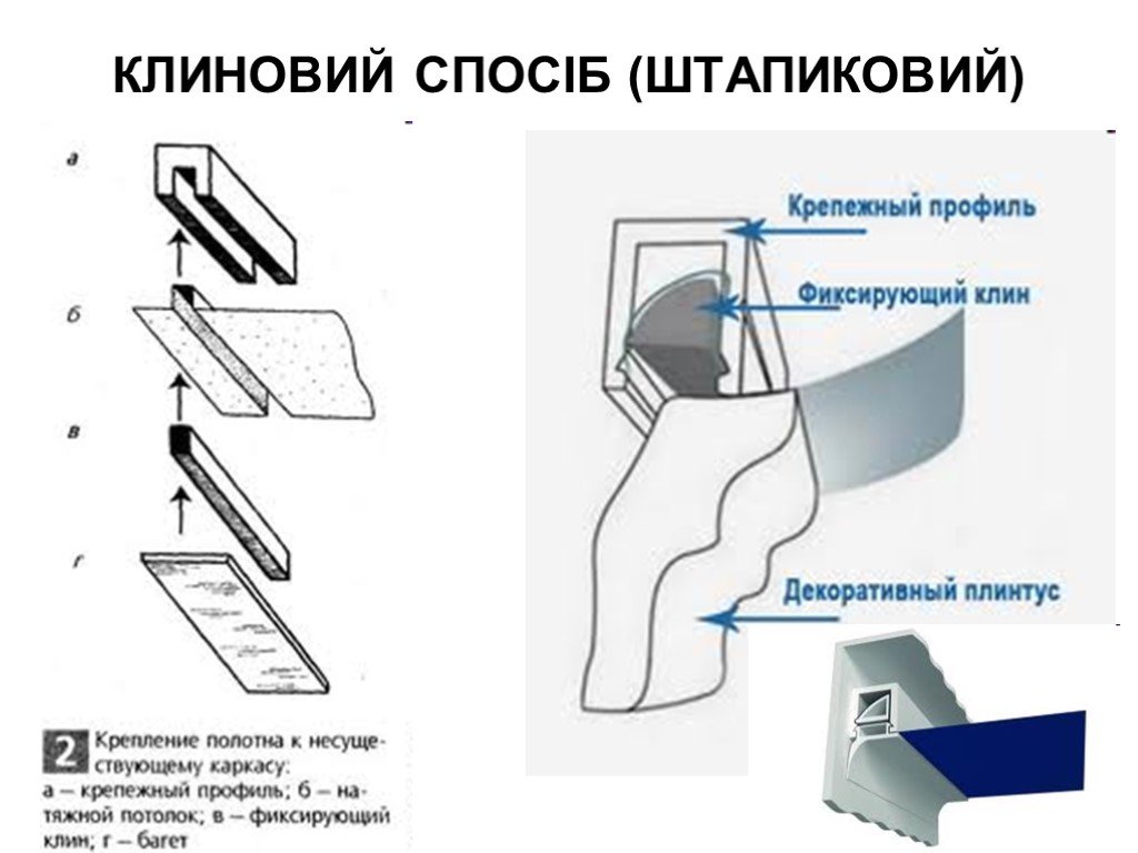 Презентация про натяжные потолки