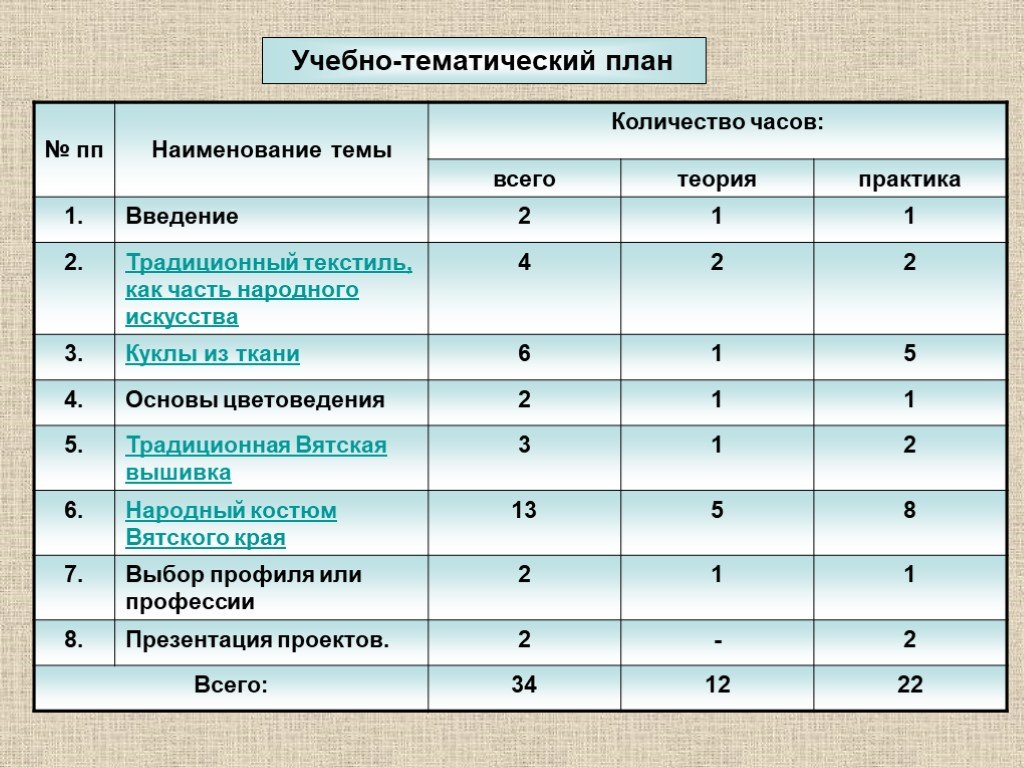 Что такое тематический учебный план