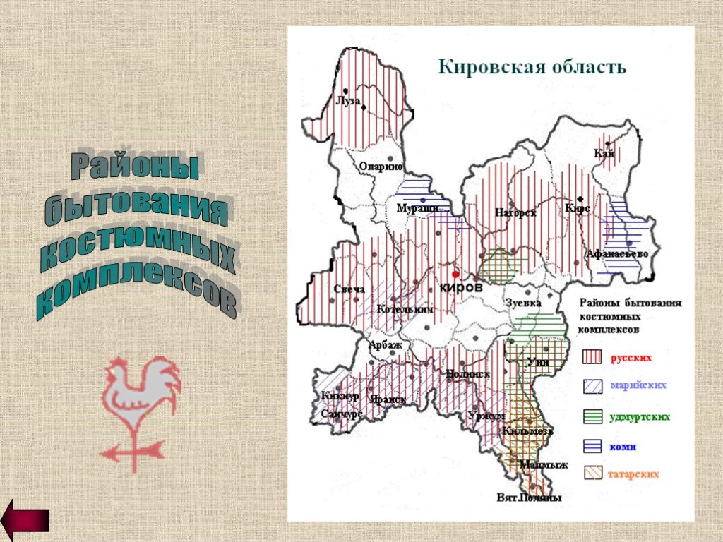 Художники вятского края презентация