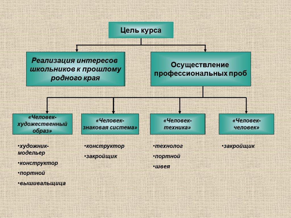 Реализация интересов