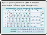 Дать характеристику Радия и Радона используя таблицу Д.И. Менделева.