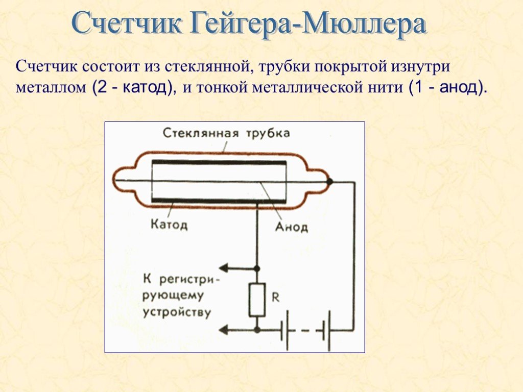 Схематичное изображение счетчика гейгера