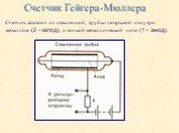 Счетчик Гейгера-Мюллера. Счетчик состоит из стеклянной, трубки покрытой изнутри металлом (2 - катод), и тонкой металлической нити (1 - анод).