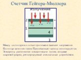 Между цилиндром и нитью приложено высокое напряжение. Цилиндр заполнен газом. Пролетающая частица ионизирует газ. Электроны разгоняются электрическим полем, создавая искровой разряд, регистрируемый специальным устройством.