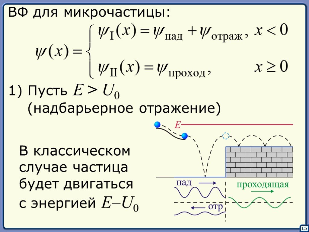 U 0. Надбарьерное отражение квантовой частицы. Надбарьерное рассеяние. Надбарьерное отражение квантовой частицы его физическая причина. Надбарьерное отражение причина.