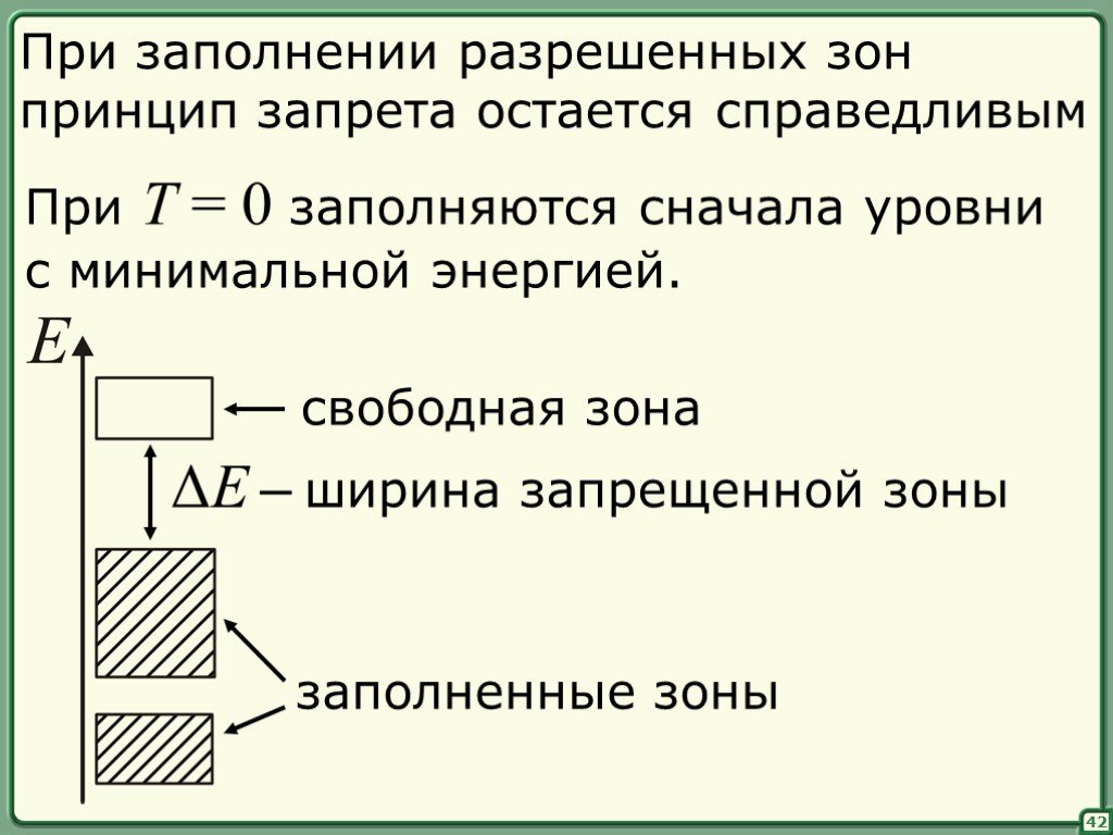 Заново заполнить. Принцип минимума энергии. Уравнение запрещенной зоны. Принцип запрета (принцип Паули).. Разрешенная зона.