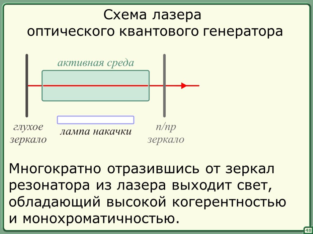 Схема квантового генератора