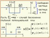 – случай бесконечно глубокой потенциальной ямы. свободная частица. частица в яме I II III
