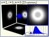 n = 2, l = 0, m = 0 (2S-орбиталь)