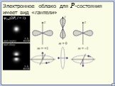 25. Электронное облако для P-состояния имеет вид «гантели»