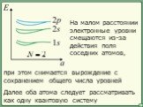 На малом расстоянии электронные уровни смещаются из-за действия поля соседних атомов, при этом снимается вырождение с сохранением общего числа уровней. Далее оба атома следует рассматривать как одну квантовую систему