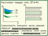 Рассмотрим твердое тело (N = ∞). Совокупность большого числа уровней образует энергетические зоны. разрешенные – электроны могут иметь данную энергию. и запрещенные (нет)