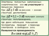 Электроны полностью заполненных энергетических зон не участвуют в процессах переноса. При ΔE ≥ 5 эВ на рисунке – зонная структура диэлектрика. При ΔE = 0,1 – 3 эВ получаем зонную структуру полупроводника, где даже небольшое повышение температуры приводит к переходу электронов в свободную зону. Появл