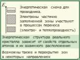 Энергетическая схема для проводника. Электроны частично заполненной зоны участвуют в процессах переноса. Энергетическая структура реального кристалла зависит от свойств отдельных атомов и их взаимного расположения. Возможны также и перекрытия зон в некоторых направлениях. (электро- и теплопроводност