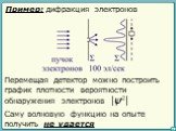 Пример: дифракция электронов. Перемещая детектор можно построить график плотности вероятности обнаружения электронов |ψ2|. Саму волновую функцию на опыте получить не удается