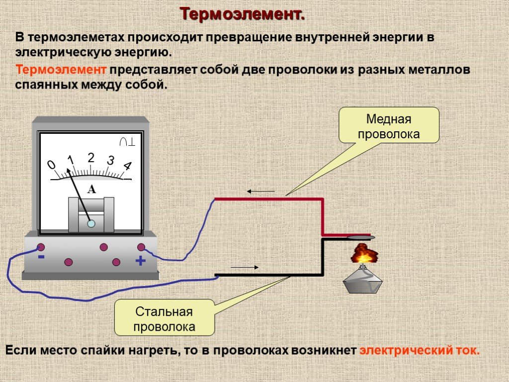 Проект по физике 8 класс электрический ток