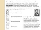 Гранецентрированная Объёмно-центрированная Базо-центрированная Примитивная. Решетка Браве является математической моделью, отражающей трансляционную симметрию кристалла. Все многообразие кристаллов может быть описано с помощью 14 типов кристаллических решеток – решеток Браве. Их принято группировать