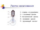 Лампа накаливания. 1– спираль из вольфрама 2 – стеклянный баллон 3– металлический цоколь 4 – основание цоколя 5 – пружинящий контакт