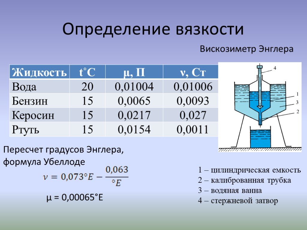 Вискозиметр схема энглера