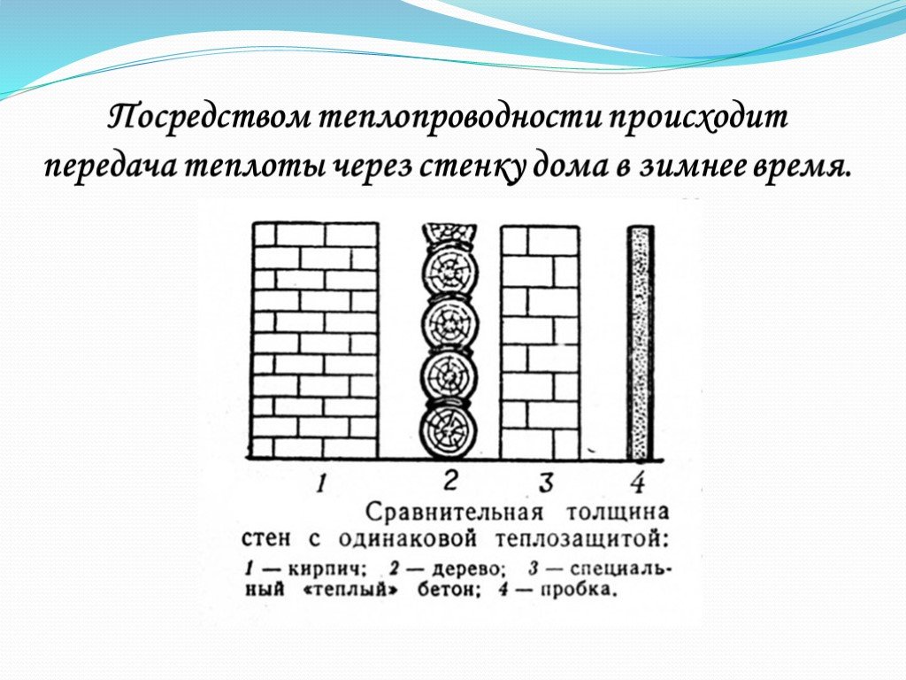 Проект по теме теплопроводность