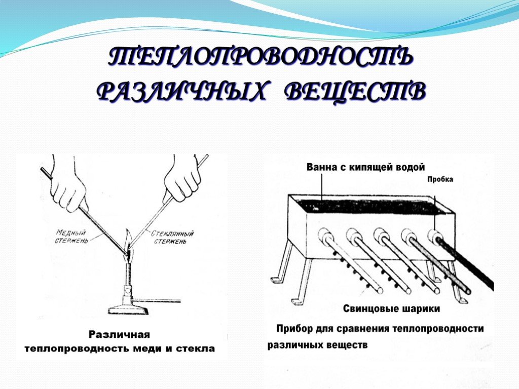 Проект по физике 8 класс теплопроводность