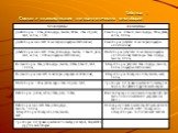 Таблица 1 Состав и классификация легкоатлетических многоборий