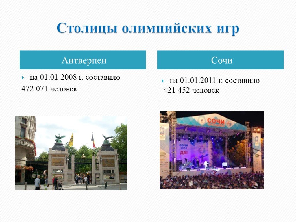 Олимпийская столица 2008