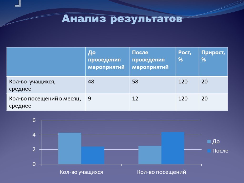 Потом средний