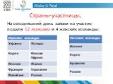 Страны-участницы. На сегодняшний день заявки на участие подали 12 мужских и 4 женских команды: